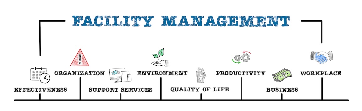 Facilities Management